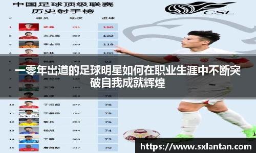 一零年出道的足球明星如何在职业生涯中不断突破自我成就辉煌