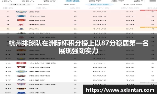 杭州排球队在洲际杯积分榜上以87分稳居第一名展现强劲实力